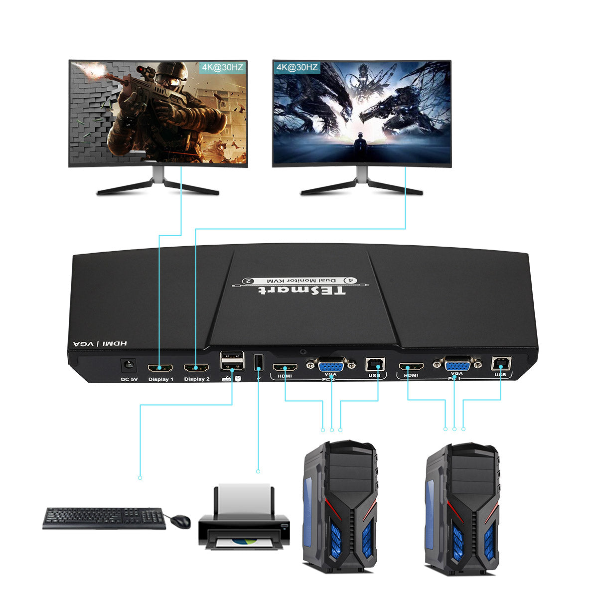 TESmart Conmutador KVM 2 monitores 2 computadoras HDMI 2 puertos