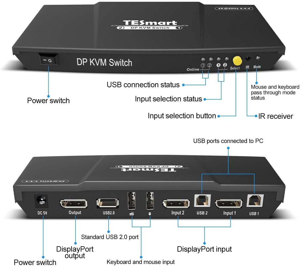 2-PORT KVM SWITCH - DISPLAYPORT 1.2 – QPG LLC/ BuyTESmart