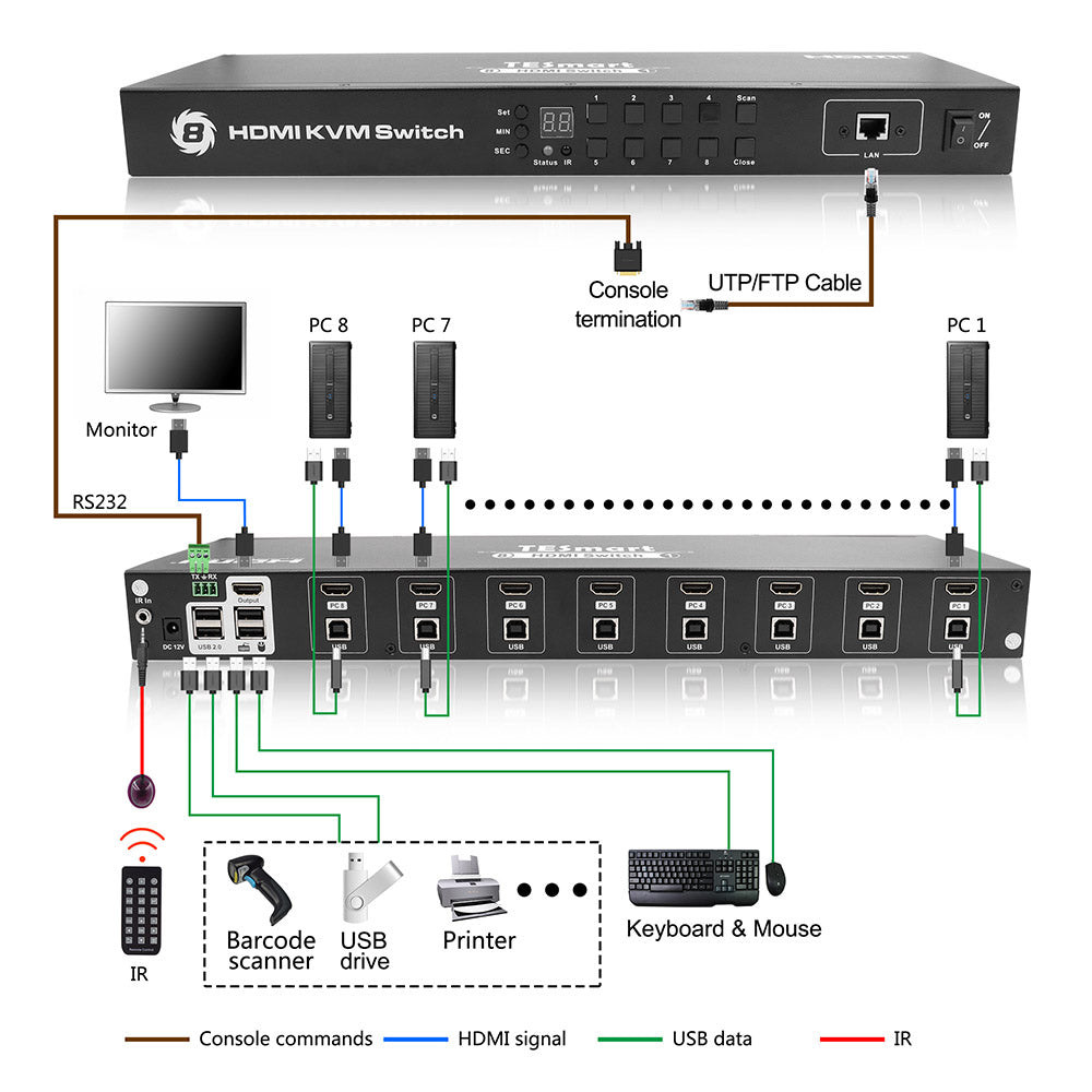 DUAL MONITOR 2-PORT KVM – HDMI + DISPLAYPORT – 4K 60HZ UHD – AUDIO OUT –  QPG LLC/ BuyTESmart/ Justin Milligan