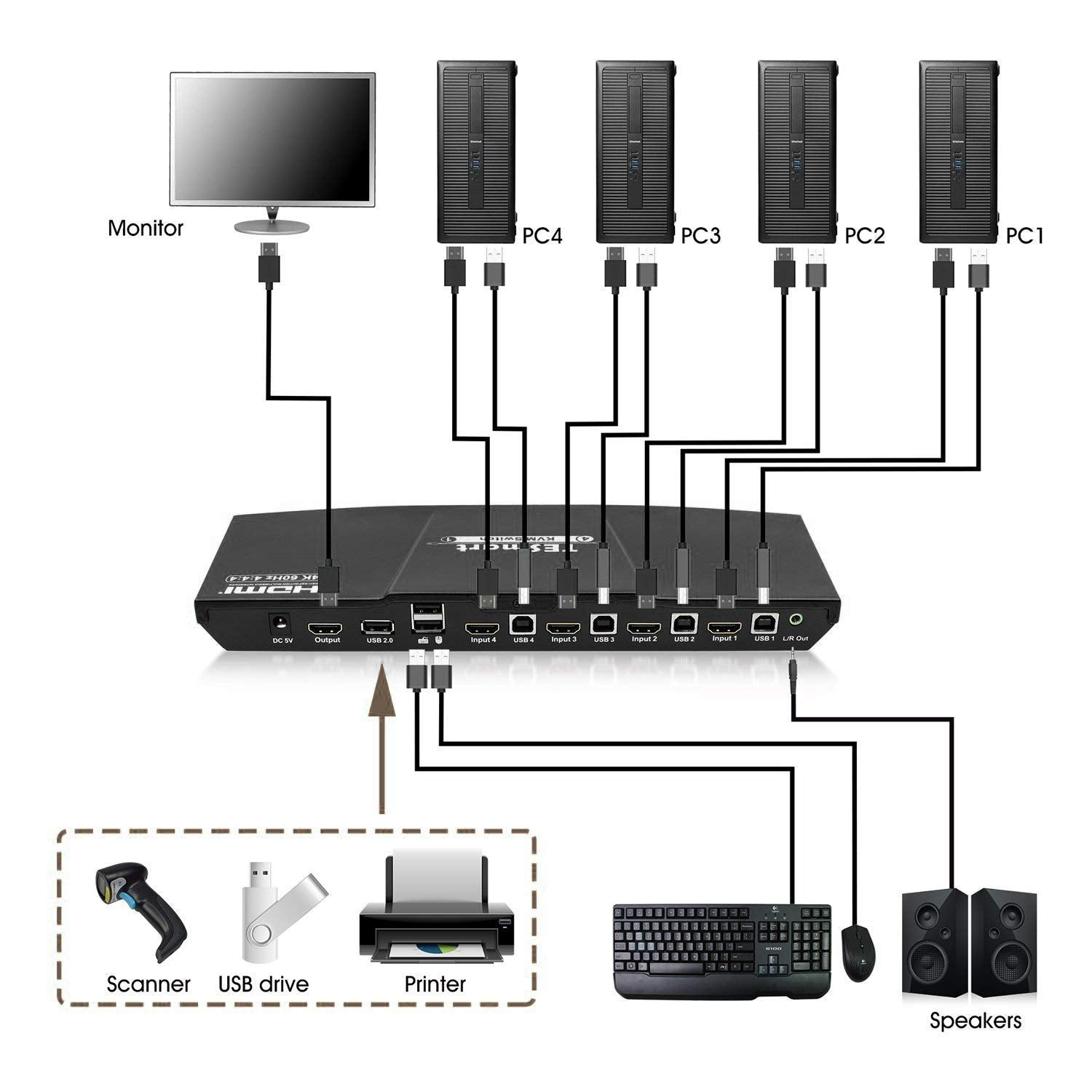 Dual Monitor KVM Switch HDMI 2 Port 4K@60Hz,MLEEDA USB HDMI