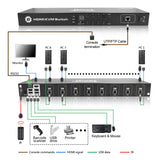 TESmart 8-Port HDMI KVM Switch - Outlet Deal