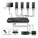 Diagram 4-Port KVM (Black) | HDMI Video Switch | by TESmart 