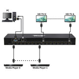 HDMI Matrix Video Switcher - 8x8 - 4K HDMI 1.4 - Control Switcher with Remote - IP - Ethernet Port - RS232 - Rack Mount