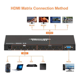 4K HDMI Matrix switcher 4x4, 30Hz, Quad Multi-Viewer, HDCP1.4-TESmart