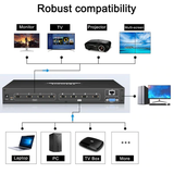 TESmart 4x4 HDMI Matrix with Seamless Switching & Video Wall Feature